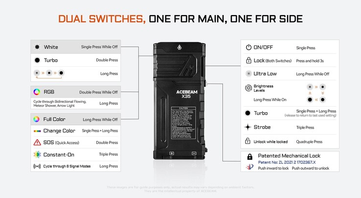 El concepto de funcionamiento del X35.