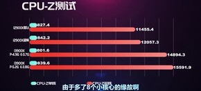 Resultados de la CPU-Z. (Fuente: EJ Hardware en Bilibili)