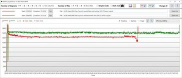 Velocidad de reloj de la GPU