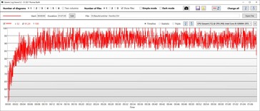 Temperatura de la CPU