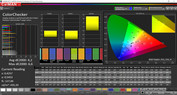 ColorChecker (modo de color Vivid, temperatura de color estándar, espacio de color de destino P3)