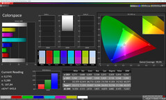 Espacio de color (modo: natural, espacio de color de destino: sRGB)