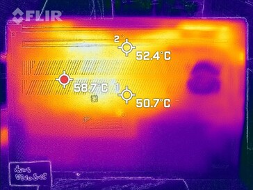 Temperaturas en el fondo (carga)