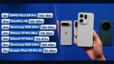 Galaxy El S26 Ultra sale relativamente bien parado en la prueba de duración de la batería.