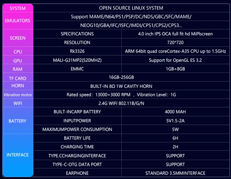 (Fuente de la imagen: Game Console)