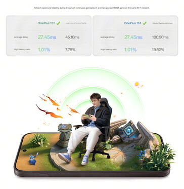 OnePlus compara la latencia en diferentes juegos (traducción automática)