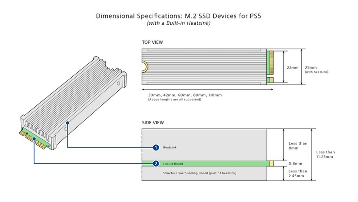 Dimensiones del SSD (imagen vía Sony)