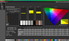 ColorChecker antes de la calibración (frente a sRGB)
