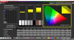 CalMAN ColorChecker (espacio de color de destino P3)