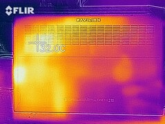 Temperaturas de fondo (en reposo)