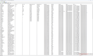 Lista de controladores