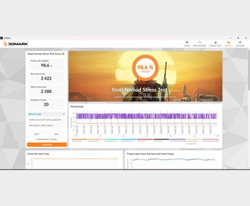 El portátil Lenovo LOQ con AMD Ryzen 7 8845HS y Nvidia GeForce RTX 4060 obtiene una puntuación del 98,6% de estabilidad en el banco de pruebas 3DMark Steel Nomad Stress Test (Fuente de la imagen: Anmol Dubey vía Notebookcheck)
