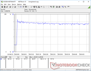 Prime95+FurMark iniciado en la marca de los 10s.