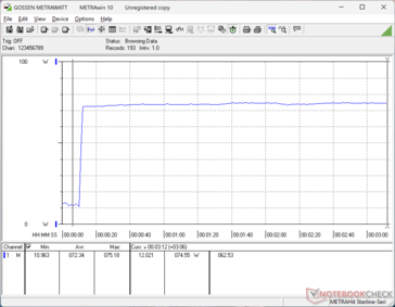 Prime95+FurMark tensión iniciada en la marca 10s