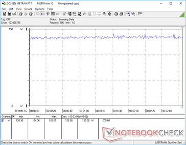 Witcher 3 1080p Ultra consumo