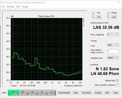 Ruido del ventilador (prueba de esfuerzo: FurMark+Prime95)