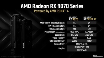 AMD Radeon RX 9070 y RX 9070 XT: Especificaciones. (Fuente de la imagen: AMD)