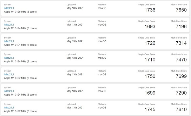 Resultados del iMac M1. (Fuente de la imagen: Geekbench)