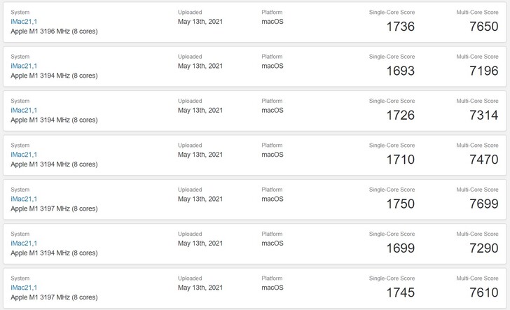 Resultados del iMac M1. (Fuente de la imagen: Geekbench)