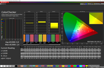 Precisión del color (espacio de color de destino: sRGB; perfil: modo Creador)
