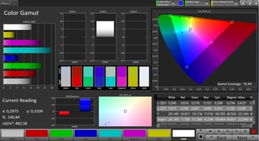 Espacio de color (espacio de color de destino AdobeRGB)
