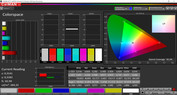 Cobertura de espacio de color (perfil: foto AMOLED, espacio de color: AdobeRGB)