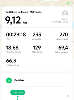 Resumen Xiaomi Watch S1 Active