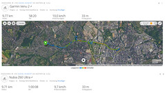 Recorrido de prueba del GNSS: Resumen