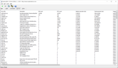 DPC LatencyMonitor: Ejecución más alta (ms)