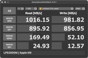 Velocidades de lectura y escritura del SSD en macOS mediante el Spacemate RD1 Pro.
