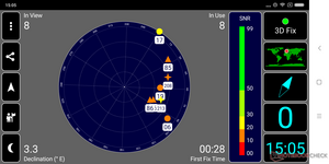 GPS: señales satelitales