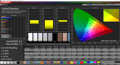 CalMAN: ColorChecker (sin calibrar)