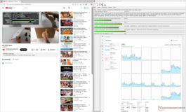 LatencyMon durante la reproducción 4K60 en YouTube