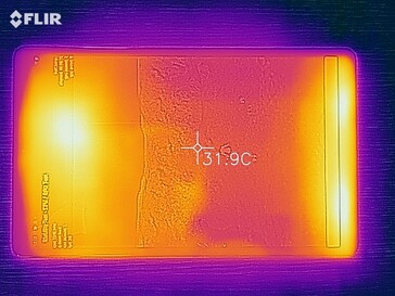 Mapa de calor de la parte frontal del dispositivo bajo carga