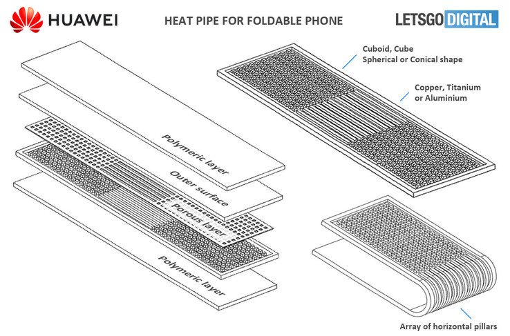 Huawei ilustra su última idea de gestión del calor. (Fuente: OMPI vía LetsGoDigital)