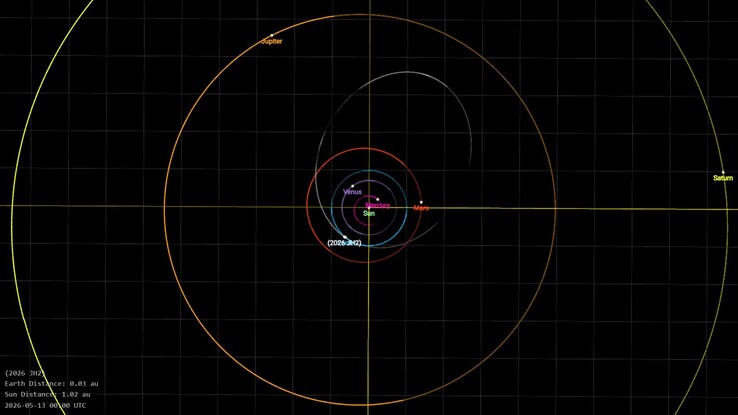 Una imagen que muestra la trayectoria del asteroide 2026 JH2.