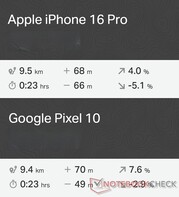 Comparación GNSS: Apple iPhone 16 Pro vs. Google Pixel 10