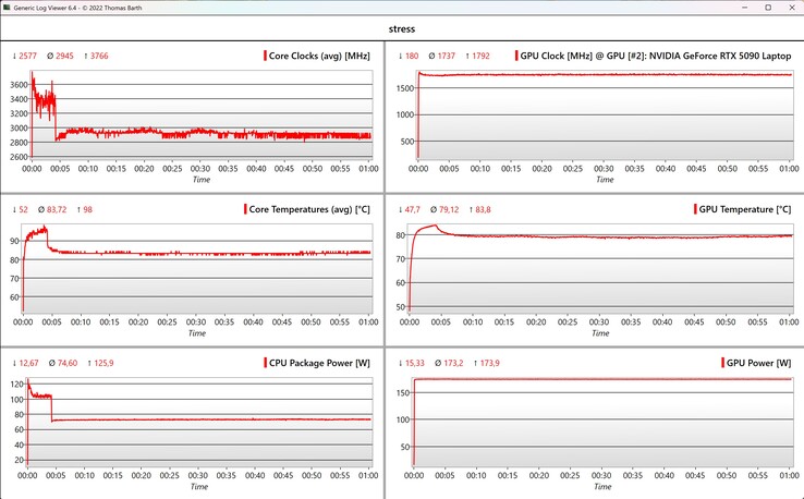 Prueba de estrés de datos de CPU/GPU