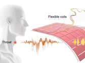 Ingenieros de la UCLA crean un parche para traducir el habla muda, los movimientos musculares de la garganta en habla audible. (Fuente: artículo de Ziyuan Che et al.)