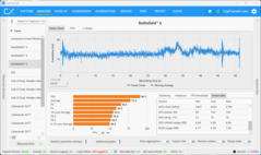 Tercera ejecución del Benchmark (5070, 1080p)