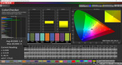 ColorChecker (Perfil: Foto, espacio de color de destino: Adobe RGB)
