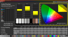 Colorchecker (DCI P3, perfil de fábrica)