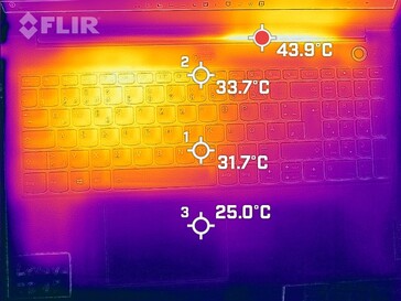 Desarrollo del calor, arriba (bajo carga)