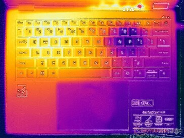 Prueba de estrés Prime95+FurMark (cubierta C)