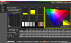 Temperatura de color adaptada por ColorChecker