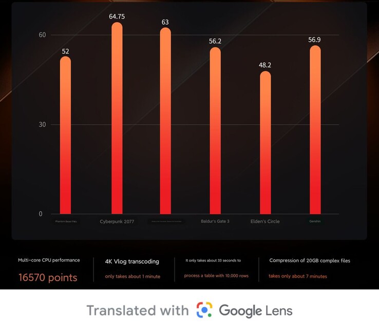 Puntuaciones en el benchmark de juegos del Xiaoxin Pro 16 2024 Ryzen Edition (Fuente de la imagen: Lenovo)