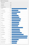 (Fuente de la imagen: Geekbench)