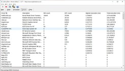 LatancyMon muestra altas latencias en el RedmiBook Pro 15