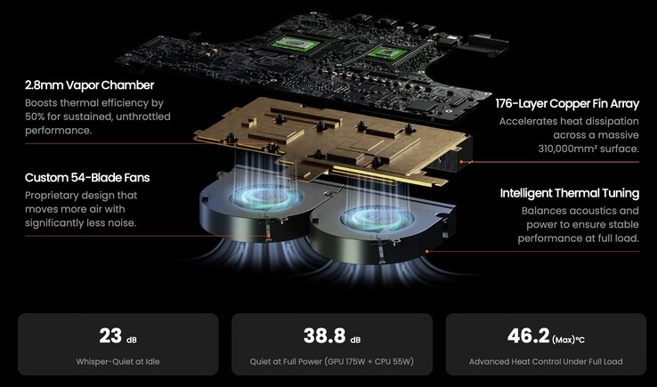 La Olares One luce una solución de refrigeración por cámara de vapor que parece prometedora, al menos sobre el papel. (Fuente de la imagen: Olares)
