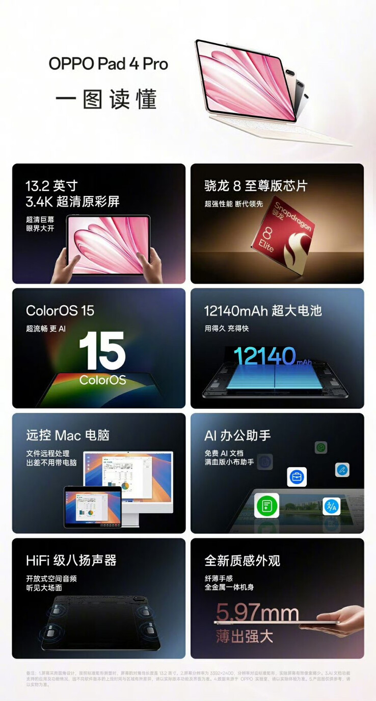 (Fuente de la imagen: Oppo)